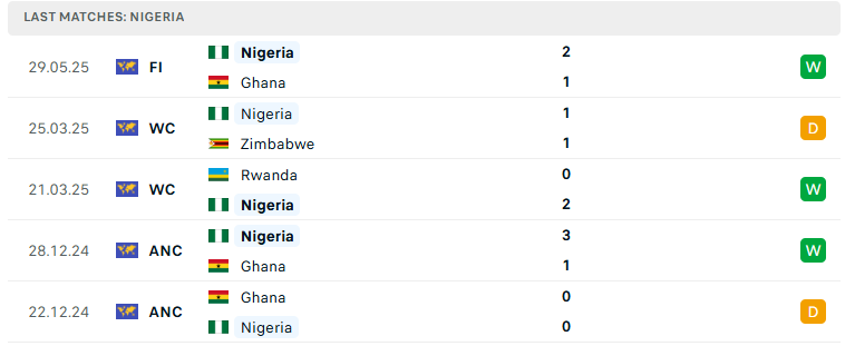 Nhận định Jamaica vs Nigeria, Giao hữu, lực lượng, đội hình dự kiến - Ảnh 3