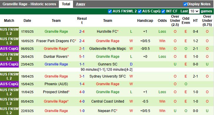 Nhận định, Soi kèo Sydney United vs Granville Rage 17h00 ngày 20/5: Chủ nhà đi tiếp - Ảnh 2