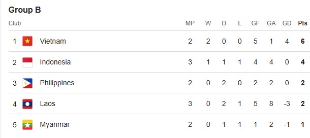 trực tiếp bóng đá Việt Nam vs Philippines