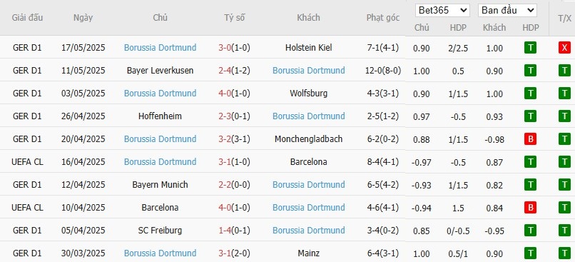 Kèo thẻ phạt ngon ăn Fluminense vs Dortmund, 23h ngày 17/06 - Ảnh 2