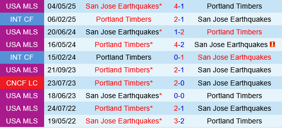 San Jose Earthquakes vs Portland Timbers