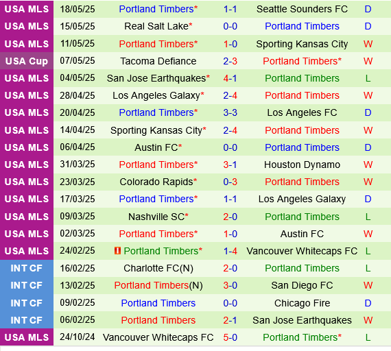 San Jose Earthquakes vs Portland Timbers
