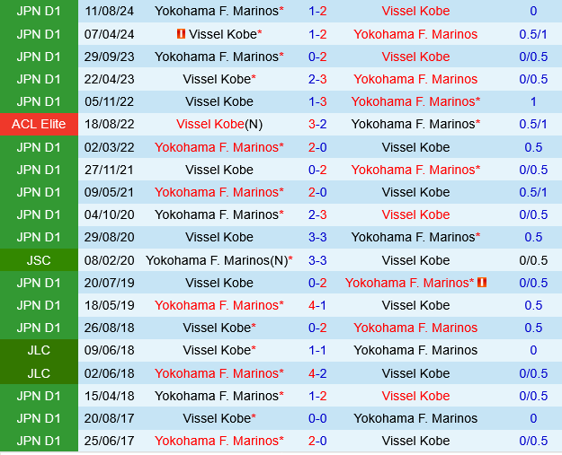 Yokohama Marinos vs Vissel Kobe
