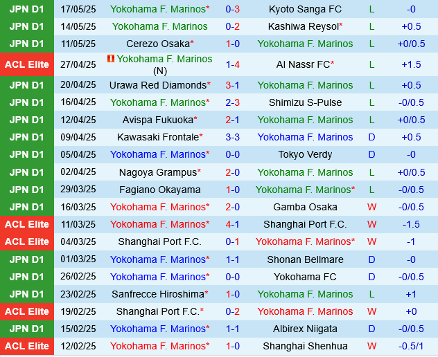 Yokohama Marinos vs Vissel Kobe