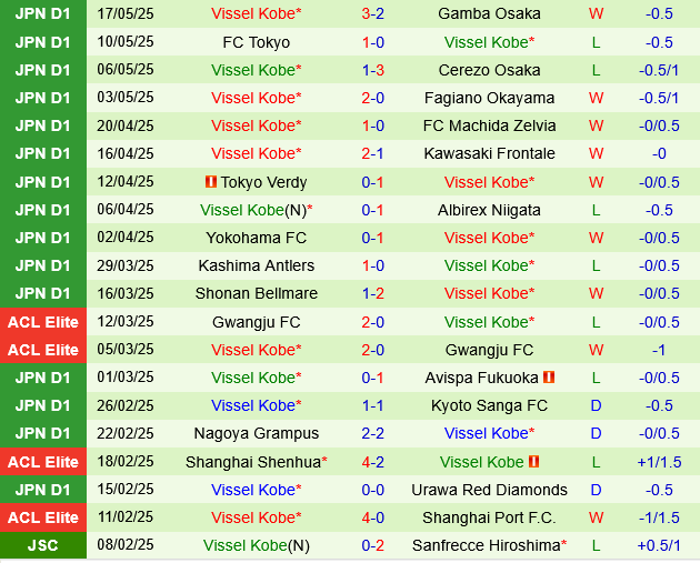 Yokohama Marinos vs Vissel Kobe
