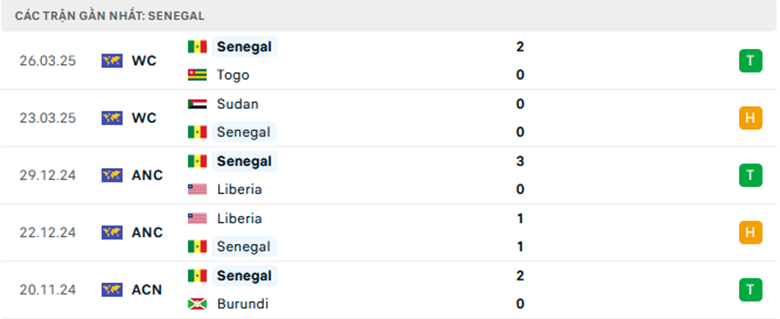 Nhận định CH Ailen vs Senegal, Giao hữu, lực lượng, đội hình dự kiến - Ảnh 2