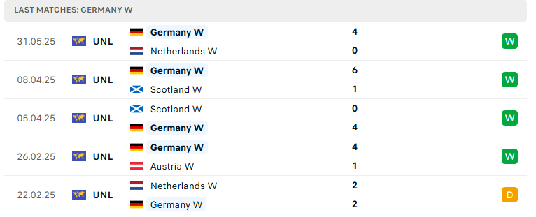 Nhận định Nữ Áo vs Nữ Đức, Nữ UEFA Nations League, lực lượng, đội hình dự kiến - Ảnh 3