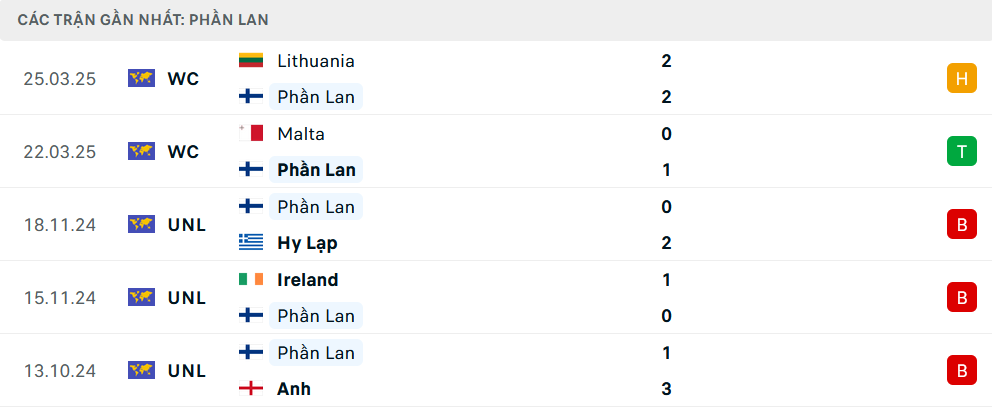Nhận định Phần Lan vs Hà Lan, Vòng loại World Cup 2026, lực lượng, đội hình dự kiến - Ảnh 1