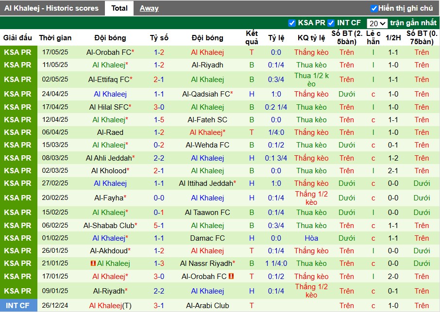 Nhận định, Soi kèo Al Nassr vs Al-Khaleej, 23h10 ngày 21/05: Trút cơn thịnh nộ - Ảnh 3