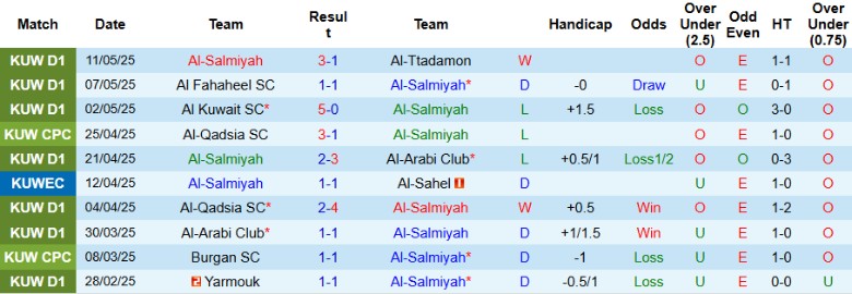 Nhận định, Soi kèo Al-Salmiyah vs Al-Nasar, 23h15 ngày 26/5: Cửa dưới vượt lên - Ảnh 2