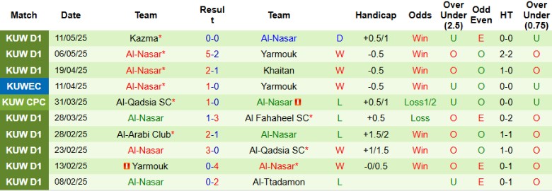 Nhận định, Soi kèo Al-Salmiyah vs Al-Nasar, 23h15 ngày 26/5: Cửa dưới vượt lên - Ảnh 3