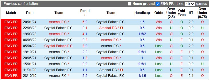 Nhận định, soi kèo Arsenal vs Crystal Palace, 2h30 ngày 19/12: Pháo xịt - Ảnh 3