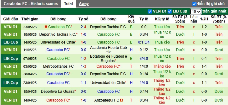 Nhận định, Soi kèo Estudiantes de La Plata vs Carabobo 7h30 ngày 28/5: Tìm lại cảm giác chiến thắng - Ảnh 2