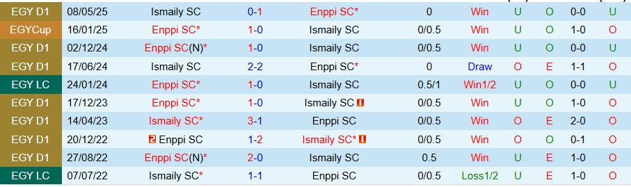 Nhận định, Soi kèo Ismaily vs Enppi, 21h00 ngày 12/6: Tiếng gọi từ quá khứ - Ảnh 3