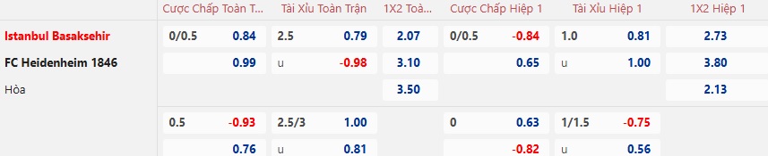 Nhận định, soi kèo Istanbul BB vs Heidenheim, 00h45 ngày 13/12: Tin vào cửa trên - Ảnh 5
