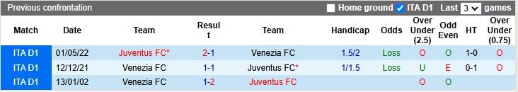 Nhận định, soi kèo Juventus vs Venezia, 245 ngày 15/12 - Ảnh 3