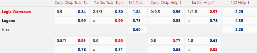 Nhận định, soi kèo Legia Warszawa vs Lugano, 00h45 ngày 13/12: Thắng vì ngôi đầu - Ảnh 5