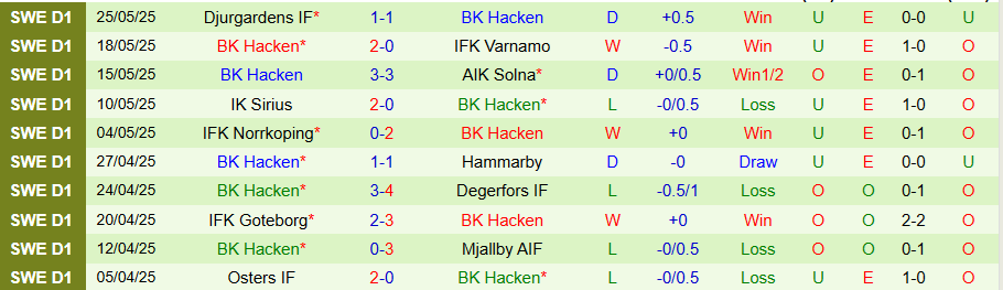 Nhận định, Soi kèo Malmo vs Hacken, 20h00 ngày 29/5: Chung kết căng thẳng - Ảnh 1