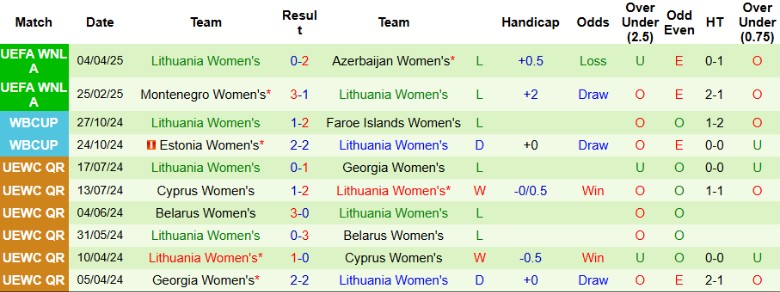 Nhận định, Soi kèo Nữ Azerbaijan vs Nữ Lithuania, 21h00 ngày 30/5: Chưa thể có điểm - Ảnh 3