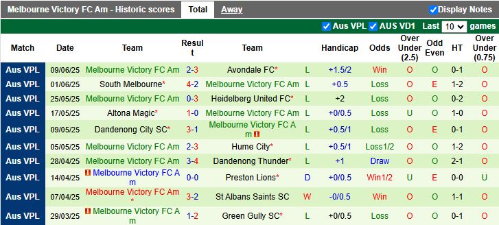 Nhận định, Soi kèo Oakleigh Cannons vs Melbourne Victory Youth 17h15 ngày 13/6: Thắng lợi dễ dàng - Ảnh 3