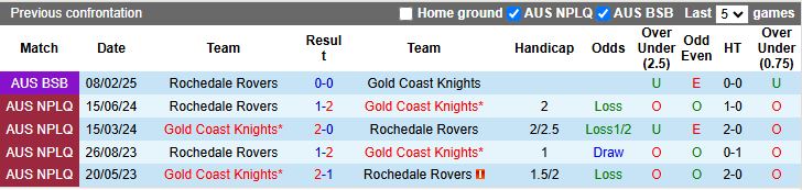 nhan-dinh-soi-keo-rochedale-rovers-vs-gold-coast-knights-16h30-ngay-17-6-cho-doi-bat-ngo_79930-1 Nhận định, Soi kèo Rochedale Rovers vs Gold Coast Knights 16h30 ngày 17/6: Chờ đợi bất ngờ - Ảnh 1