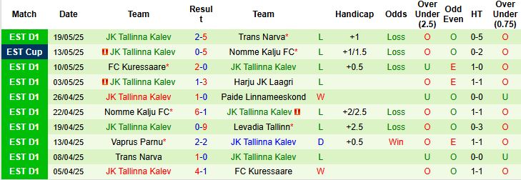 Nhận định, Soi kèo Tartu JK Tammeka vs Tallinna Kalev 22h00 ngày 27/05 - Ảnh 2