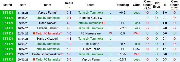 Nhận định, Soi kèo Tartu JK Tammeka vs Tallinna Kalev 22h00 ngày 27/05 - Ảnh 3