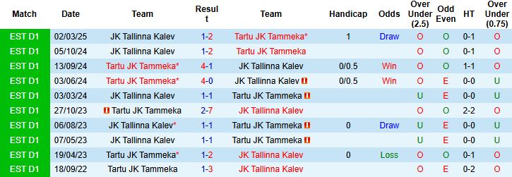 Nhận định, Soi kèo Tartu JK Tammeka vs Tallinna Kalev 22h00 ngày 27/05 - Ảnh 4