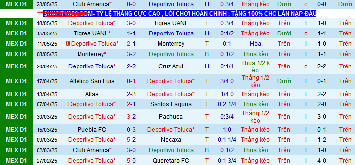 Nhận định, Soi kèo Toluca vs Club America 8h ngày 26/5: Ngày của chủ nhà - Ảnh 1