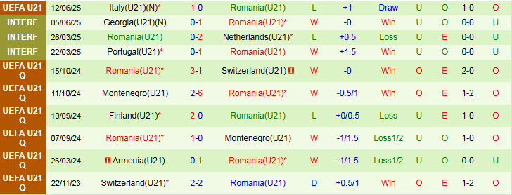 Nhận định, Soi kèo U21 Tây Ban Nha vs U21 Romania 23h00 ngày 14/6: Khẳng định đẳng cấp - Ảnh 3