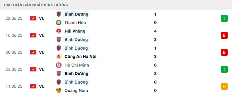 Nhận định Sông Lam Nghệ An vs Bình Dương, Cup QG Việt Nam, lực lượng, đội hình dự kiến - Ảnh 2