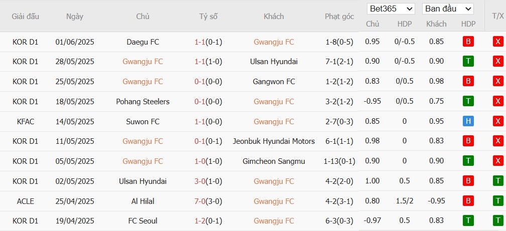 Soi kèo phạt góc Gwangju vs Seoul, 17h30 ngày 13/06 - Ảnh 2
