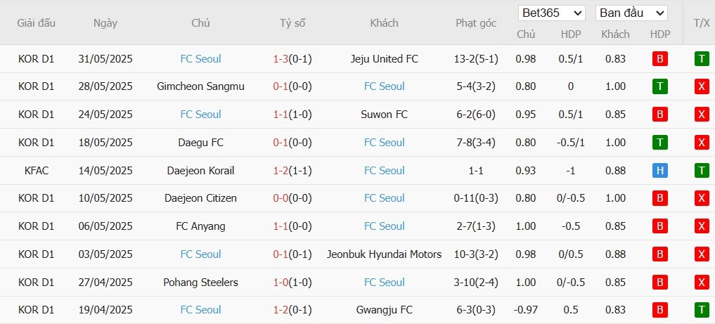 Soi kèo phạt góc Gwangju vs Seoul, 17h30 ngày 13/06 - Ảnh 3